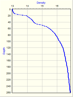 Variable Plot