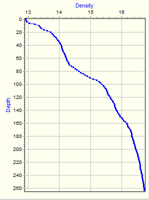 Variable Plot