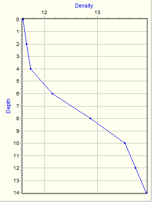 Variable Plot