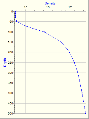 Variable Plot