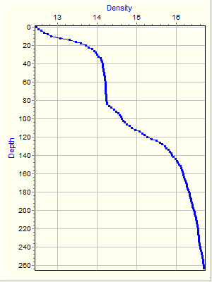 Variable Plot