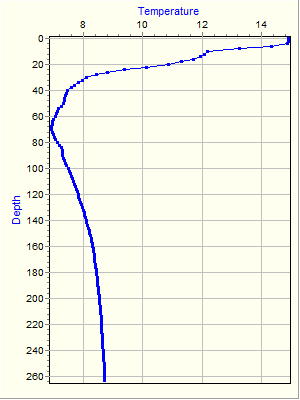 Variable Plot