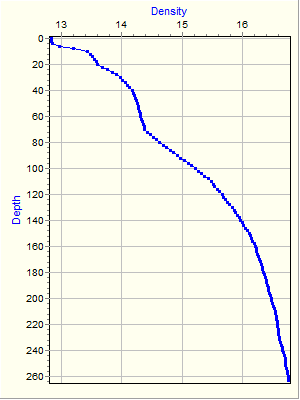 Variable Plot