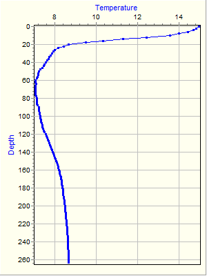 Variable Plot