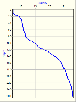 Variable Plot