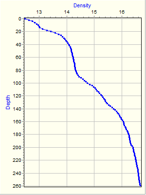 Variable Plot