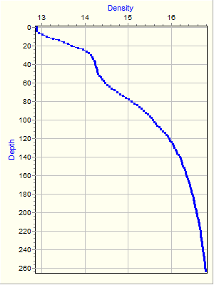 Variable Plot