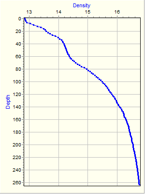 Variable Plot