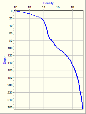 Variable Plot