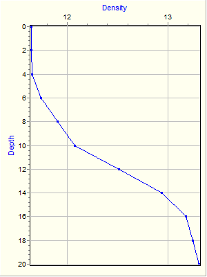 Variable Plot