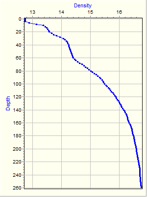 Variable Plot