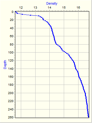 Variable Plot