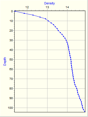 Variable Plot