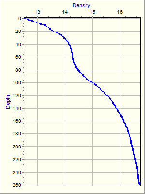 Variable Plot