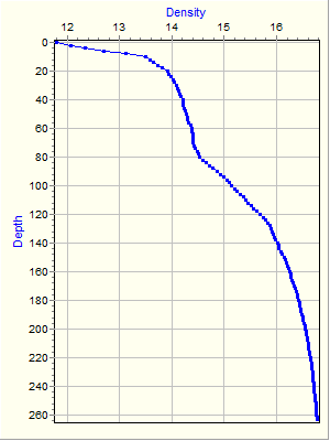 Variable Plot