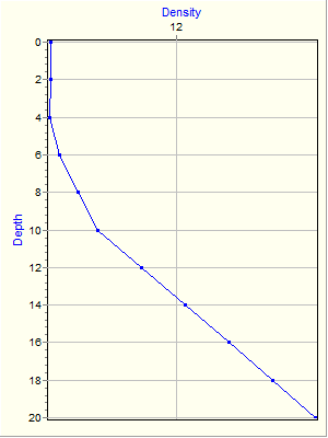 Variable Plot