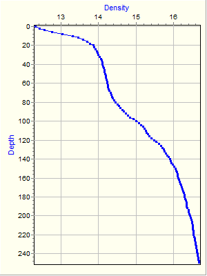 Variable Plot