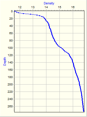 Variable Plot