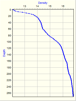 Variable Plot