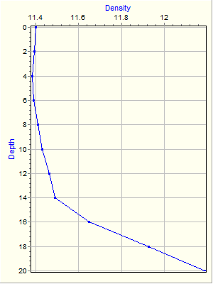 Variable Plot