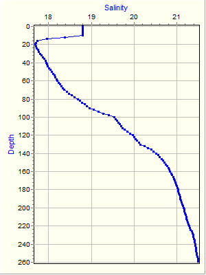 Variable Plot