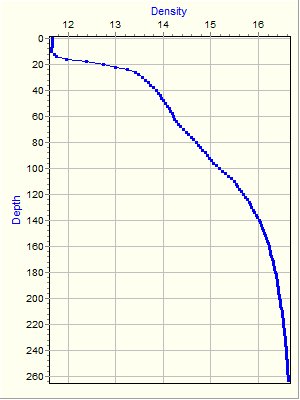 Variable Plot