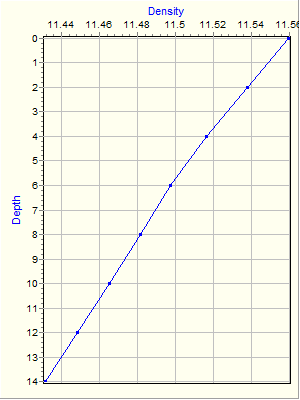 Variable Plot