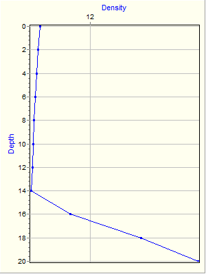 Variable Plot