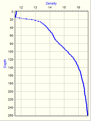 Variable Plot