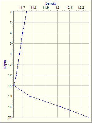 Variable Plot