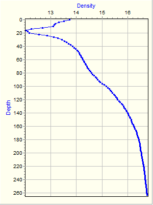 Variable Plot