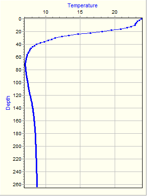 Variable Plot