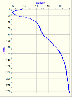 Variable Plot