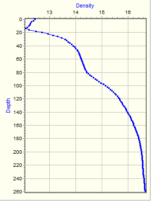 Variable Plot