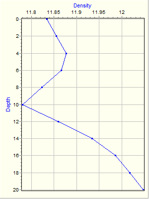 Variable Plot