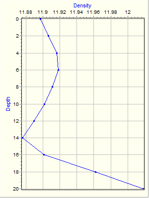 Variable Plot