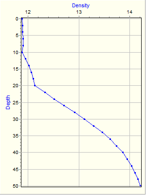 Variable Plot