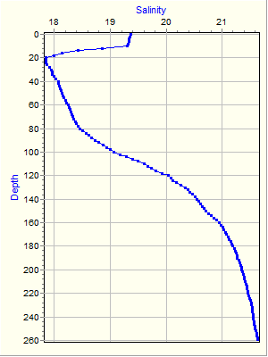 Variable Plot