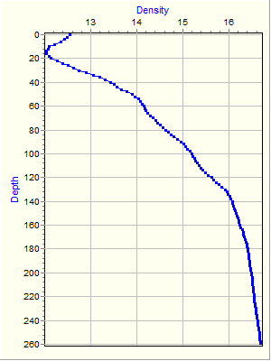 Variable Plot