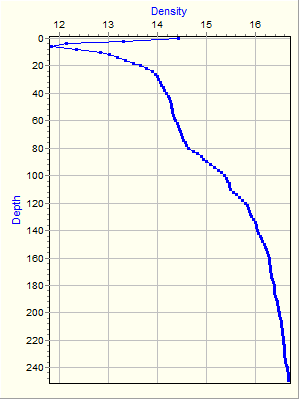 Variable Plot