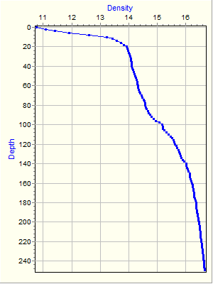 Variable Plot