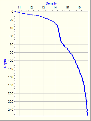 Variable Plot