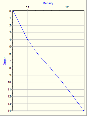 Variable Plot