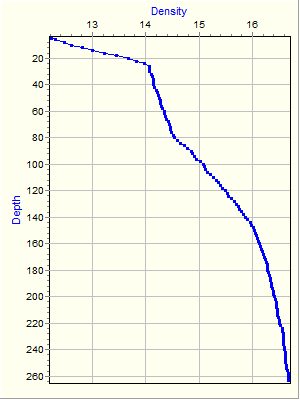 Variable Plot