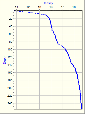 Variable Plot