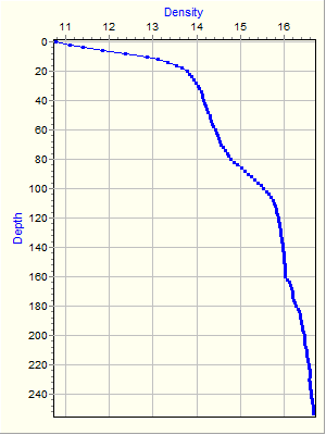 Variable Plot