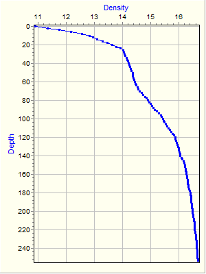 Variable Plot