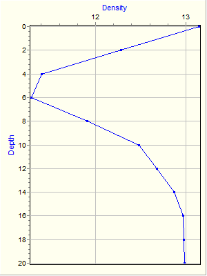 Variable Plot