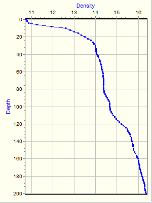 Variable Plot