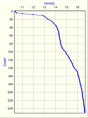 Variable Plot